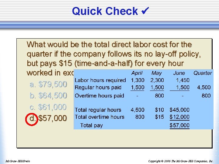 Quick Check What would be the total direct labor cost for the quarter if