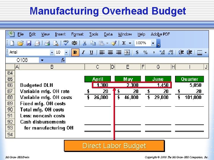 Manufacturing Overhead Budget Direct Labor Budget Mc. Graw-Hill/Irwin Copyright © 2006 The Mc. Graw-Hill