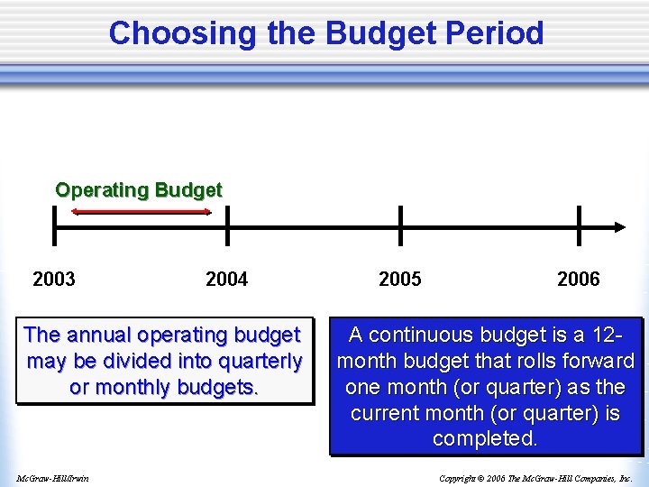 Choosing the Budget Period Operating Budget 2003 2004 The annual operating budget may be