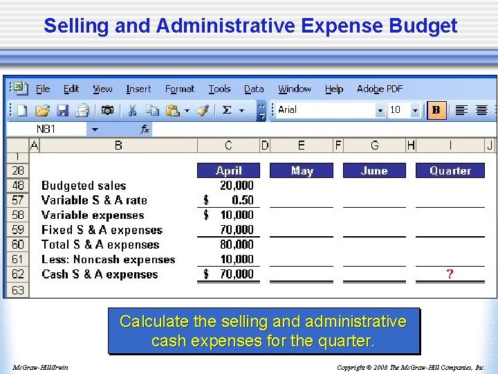 Selling and Administrative Expense Budget Calculate the selling and administrative cash expenses for the