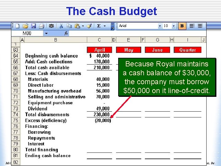 The Cash Budget Because Royal maintains a cash balance of $30, 000, the company