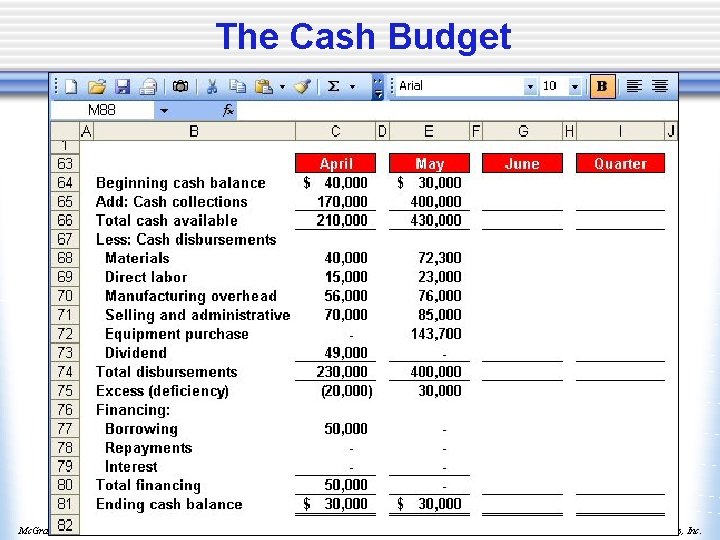 The Cash Budget Mc. Graw-Hill/Irwin Copyright © 2006 The Mc. Graw-Hill Companies, Inc. 