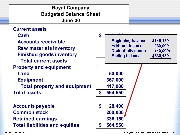 Mc. Graw-Hill/Irwin Copyright © 2006 The Mc. Graw-Hill Companies, Inc. 