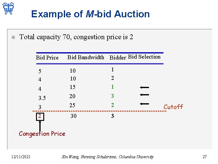 Example of M-bid Auction n Total capacity 70, congestion price is 2 Bid Bandwidth