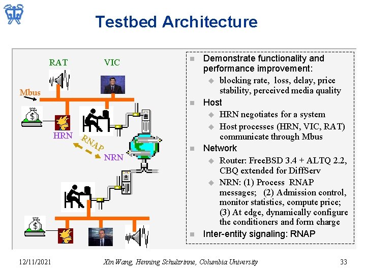 Testbed Architecture RAT VIC n Mbus n HRN RN AP NRN n n 12/11/2021