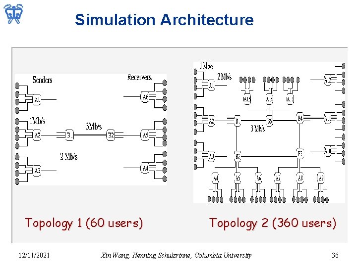 Simulation Architecture Topology 1 (60 users) 12/11/2021 Topology 2 (360 users) Xin Wang, Henning