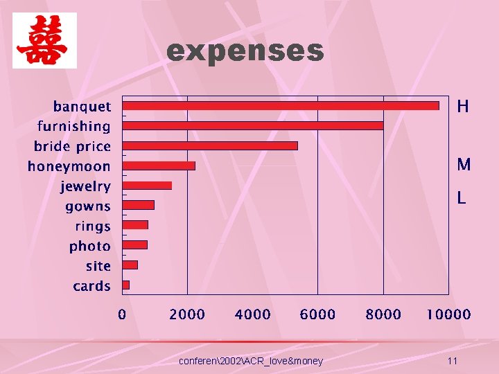 expenses H M L conferen2002ACR_love&money 11 