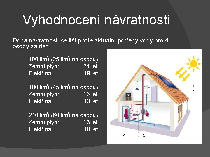 Vyhodnocení návratnosti Doba návratnosti se liší podle aktuální potřeby vody pro 4 osoby za