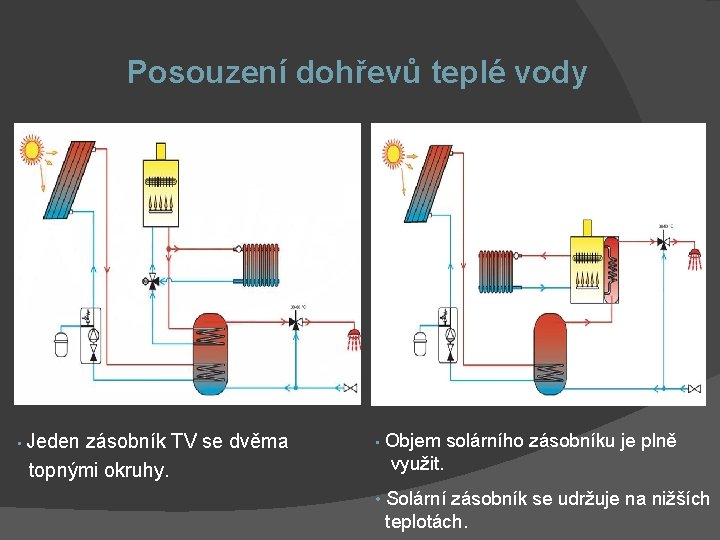 Posouzení dohřevů teplé vody • Jeden zásobník TV se dvěma topnými okruhy. • Objem