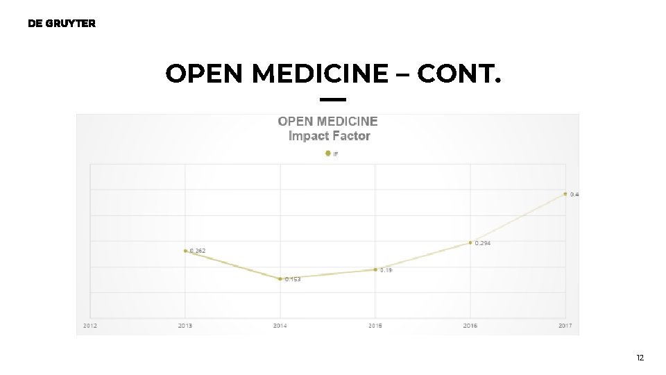 OPEN MEDICINE – CONT. 12 