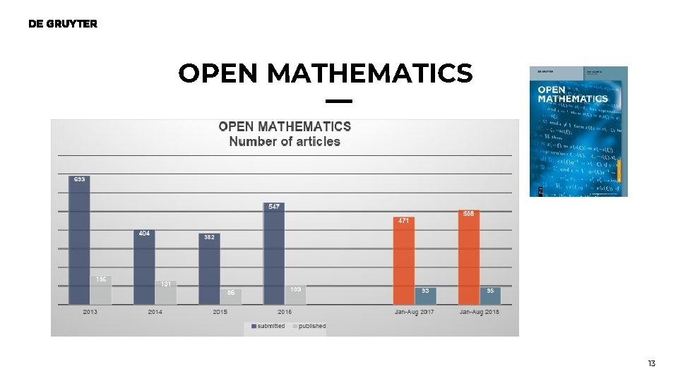 OPEN MATHEMATICS 13 