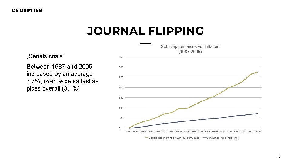 JOURNAL FLIPPING „Serials crisis” Between 1987 and 2005 increased by an average 7. 7%,