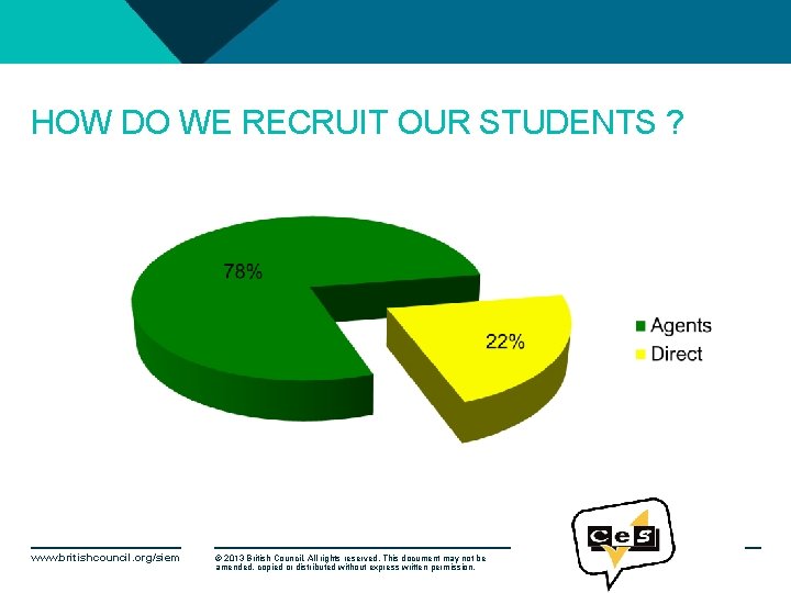 HOW DO WE RECRUIT OUR STUDENTS ? www. britishcouncil. org/siem © 2013 British Council.