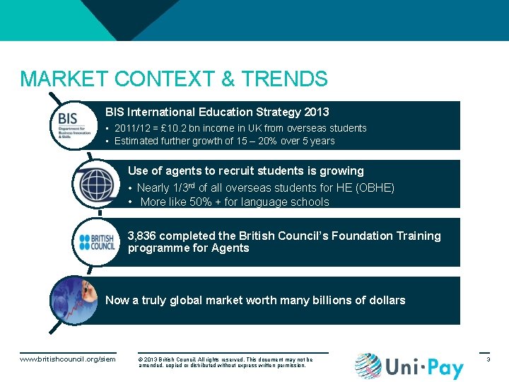 MARKET CONTEXT & TRENDS BIS International Education Strategy 2013 • 2011/12 = £ 10.