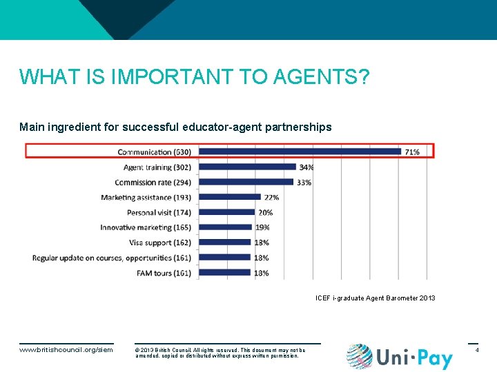 WHAT IS IMPORTANT TO AGENTS? Main ingredient for successful educator-agent partnerships ICEF i-graduate Agent
