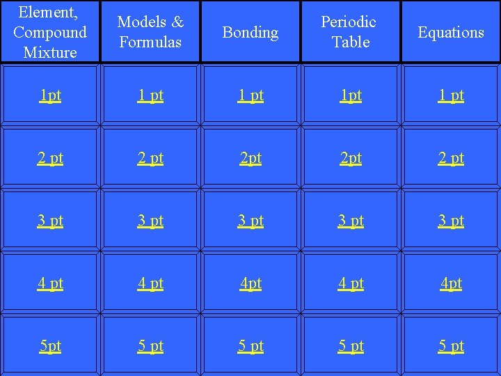 Element, Compound Mixture Models & Formulas 1 pt Bonding Periodic Table Equations 1 pt