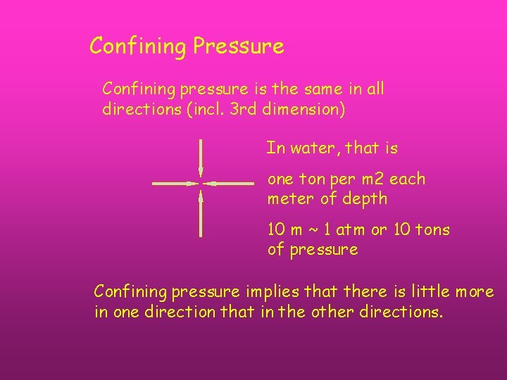 Confining Pressure Confining pressure is the same in all directions (incl. 3 rd dimension)