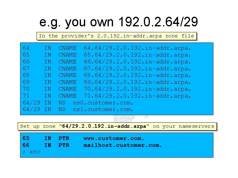 e. g. you own 192. 0. 2. 64/29 In the provider's 2. 0. 192.