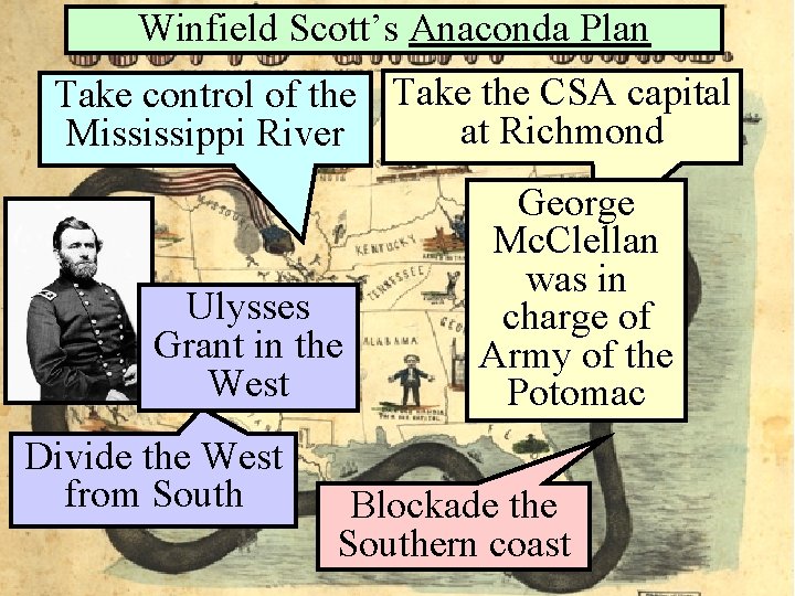 Winfield Scott’s Anaconda Plan Take control of the Take the CSA capital at Richmond