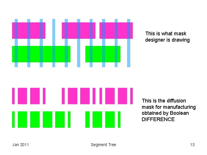 This is what mask designer is drawing This is the diffusion mask for manufacturing