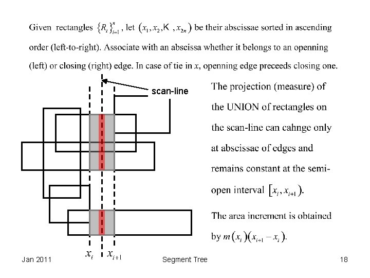 scan-line Jan 2011 Segment Tree 18 