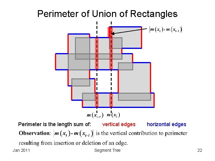 Perimeter of Union of Rectangles Perimeter is the length sum of: Jan 2011 vertical