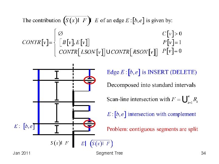 Jan 2011 Segment Tree 34 