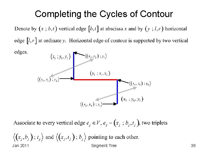Completing the Cycles of Contour Jan 2011 Segment Tree 39 
