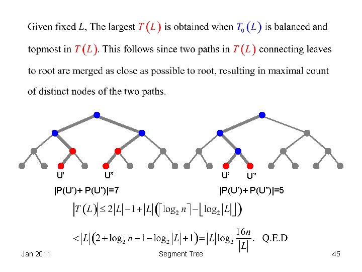 U’ U” U’ |P(U’)+ P(U”)|=7 Jan 2011 U” |P(U’)+ P(U”)|=5 Segment Tree 45 