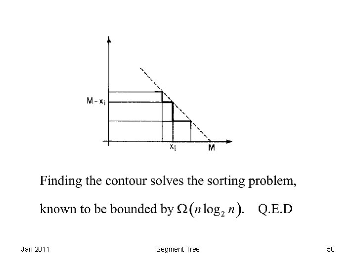 Jan 2011 Segment Tree 50 
