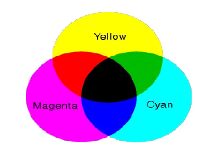 What is light We see light as color