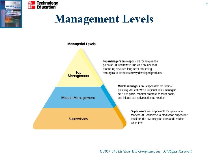 6 Management Levels © 2005 The Mc. Graw-Hill Companies, Inc. All Rights Reserved. 