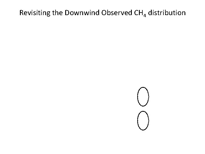 Revisiting the Downwind Observed CH 4 distribution 