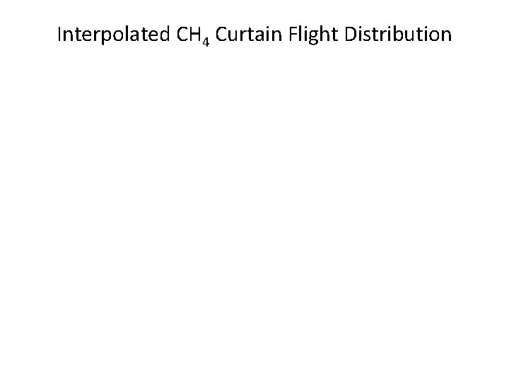 Interpolated CH 4 Curtain Flight Distribution 