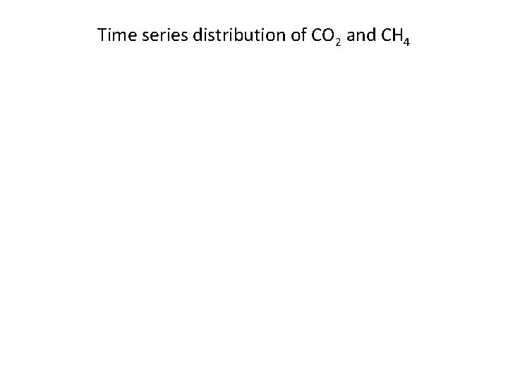 Time series distribution of CO 2 and CH 4 