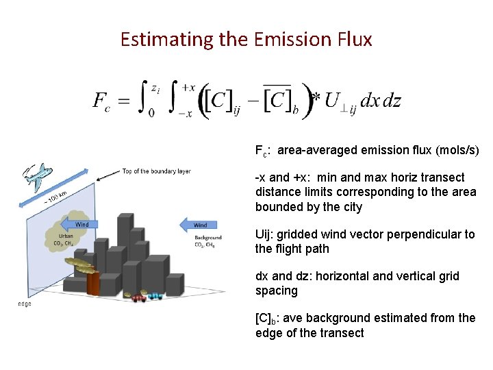 Estimating the Emission Flux Fc: area-averaged emission flux (mols/s) -x and +x: min and