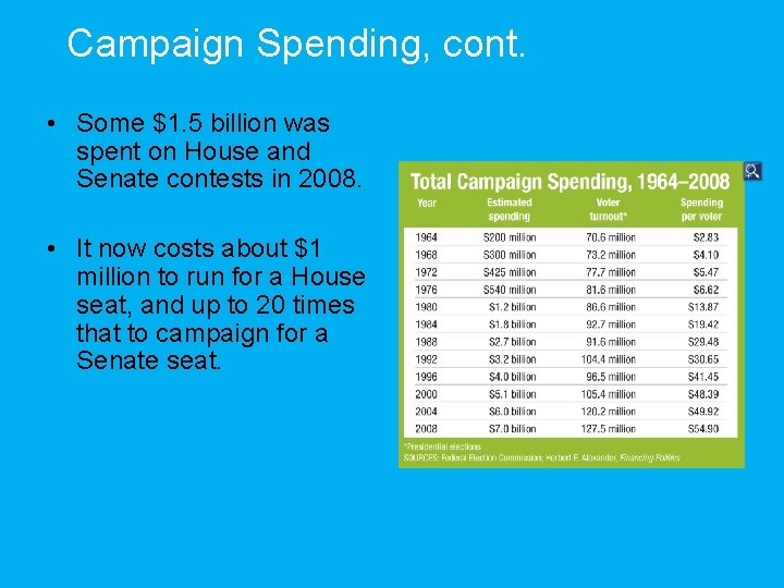 Campaign Spending, cont. • Some $1. 5 billion was spent on House and Senate