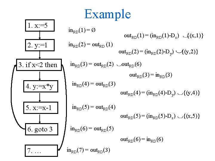 Example 1. x: =5 in. RD(1) = Ø 2. y: =1 in. RD(2) =