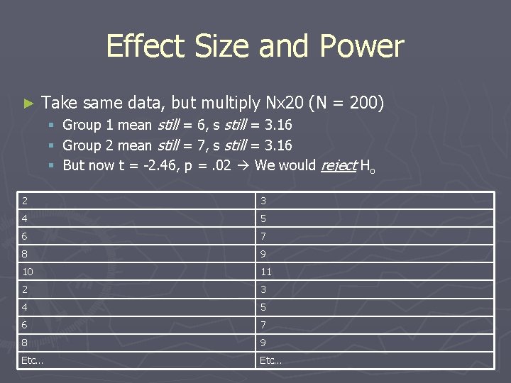 Effect Size and Power ► Take same data, but multiply Nx 20 (N =