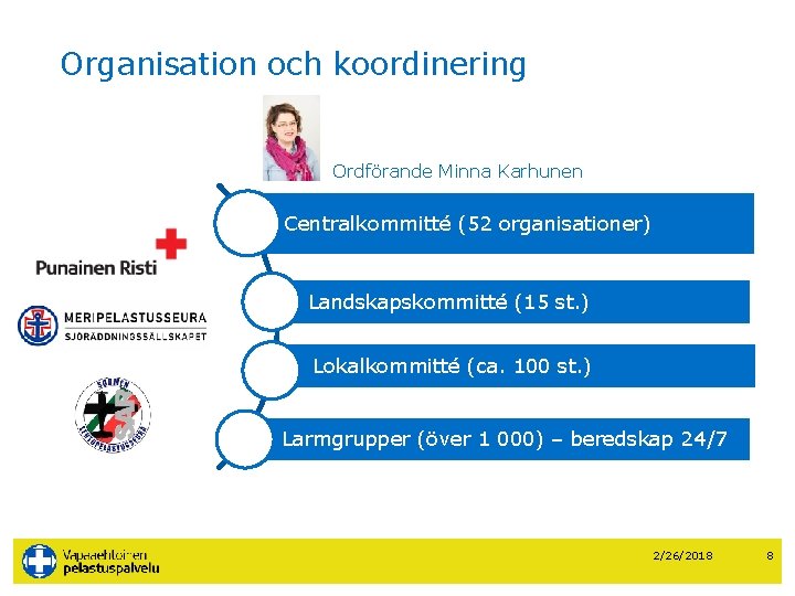 Organisation och koordinering Ordförande Minna Karhunen Centralkommitté (52 organisationer) Landskapskommitté (15 st. ) Lokalkommitté