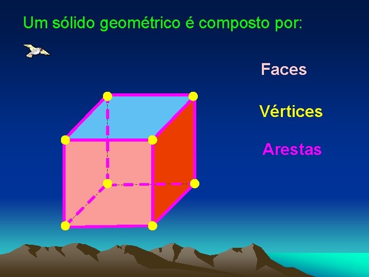 Um sólido geométrico é composto por: Faces Vértices Arestas 