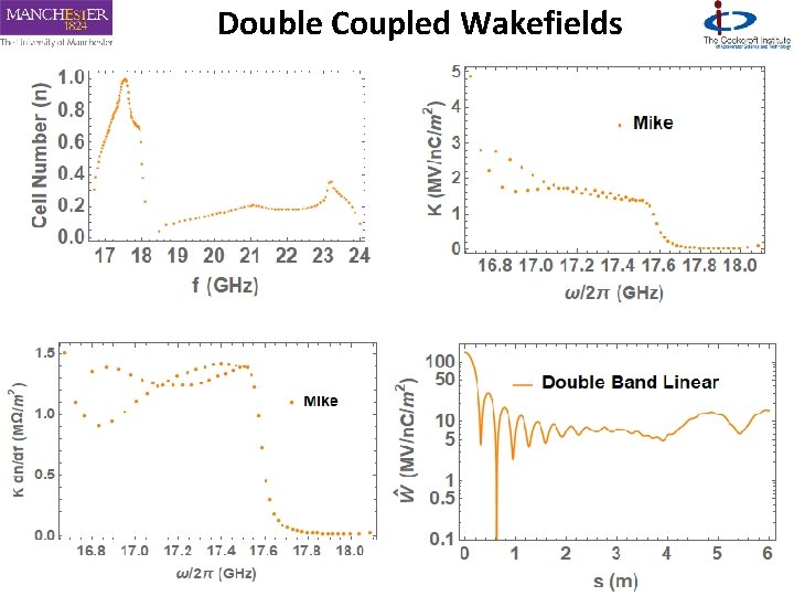 Double Coupled Wakefields 13 