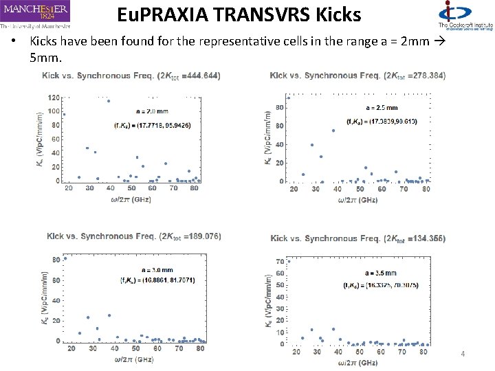 Eu. PRAXIA TRANSVRS Kicks • Kicks have been found for the representative cells in