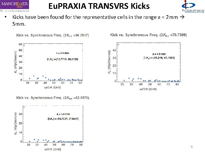 Eu. PRAXIA TRANSVRS Kicks • Kicks have been found for the representative cells in