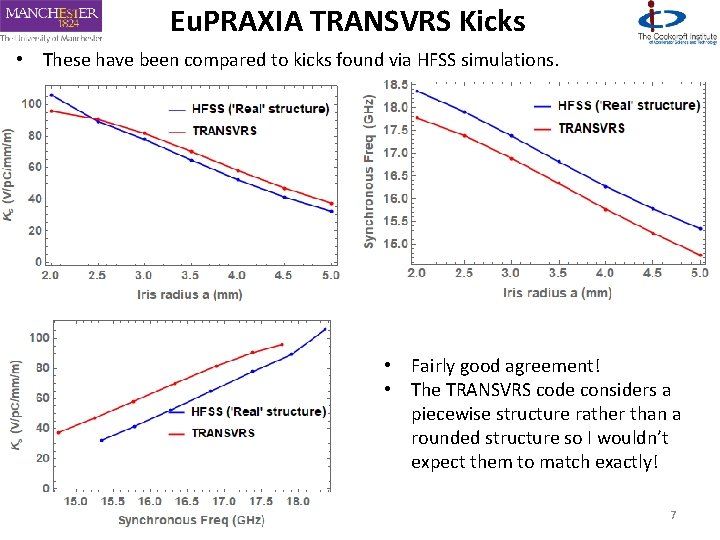 Eu. PRAXIA TRANSVRS Kicks • These have been compared to kicks found via HFSS