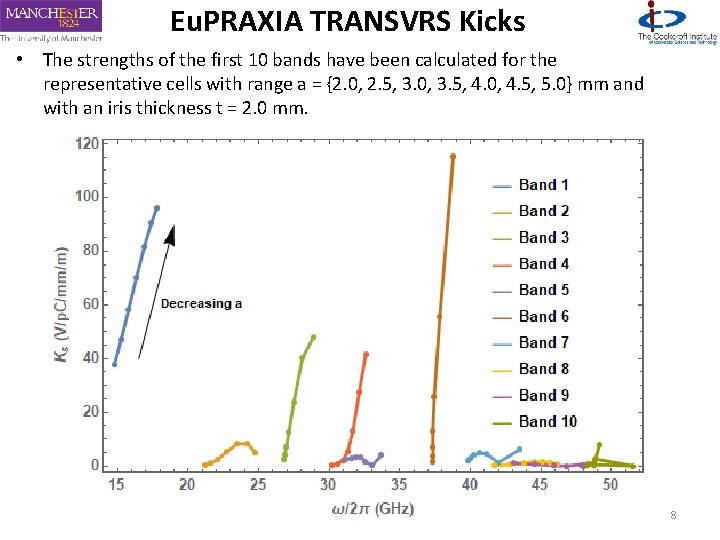 Eu. PRAXIA TRANSVRS Kicks • The strengths of the first 10 bands have been