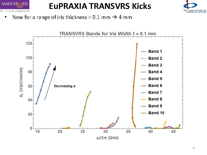Eu. PRAXIA TRANSVRS Kicks • Now for a range of iris thickness = 0.