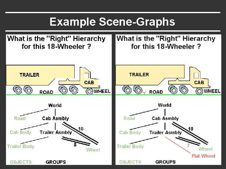 Example Scene-Graphs Example Scene-Graphs
