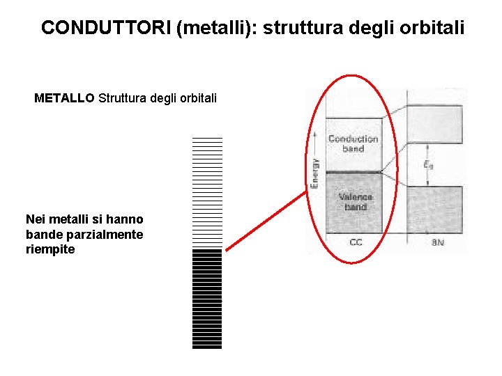 CONDUTTORI (metalli): struttura degli orbitali METALLO Struttura degli orbitali Nei metalli si hanno bande