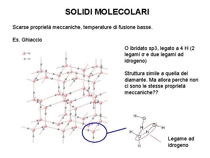 SOLIDI MOLECOLARI Scarse proprietà meccaniche, temperature di fusione basse. Es. Ghiaccio O ibridato sp